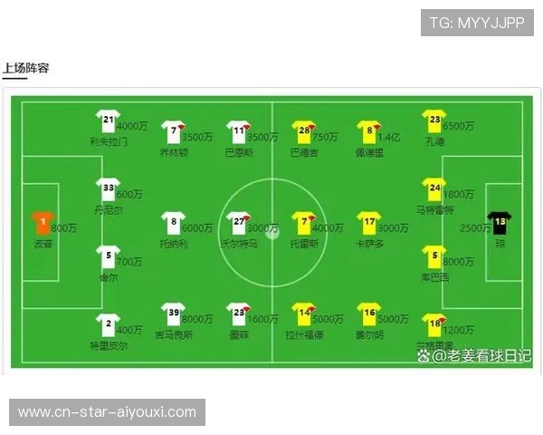 关于欧冠的最新动态：体能数据公布