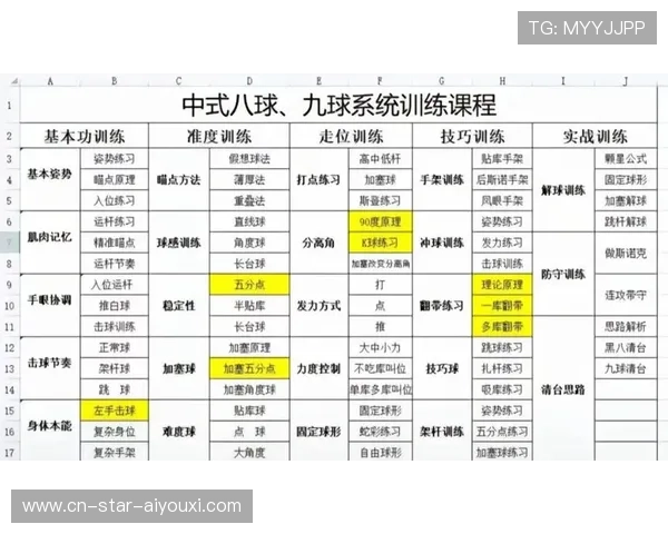 台球精准瞄点训练更高效，提升球技的关键