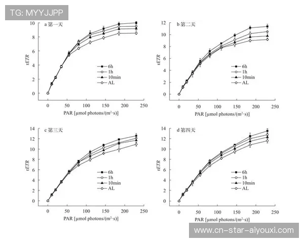 多特提升传递速率,莱纳右侧冲击力持续输出